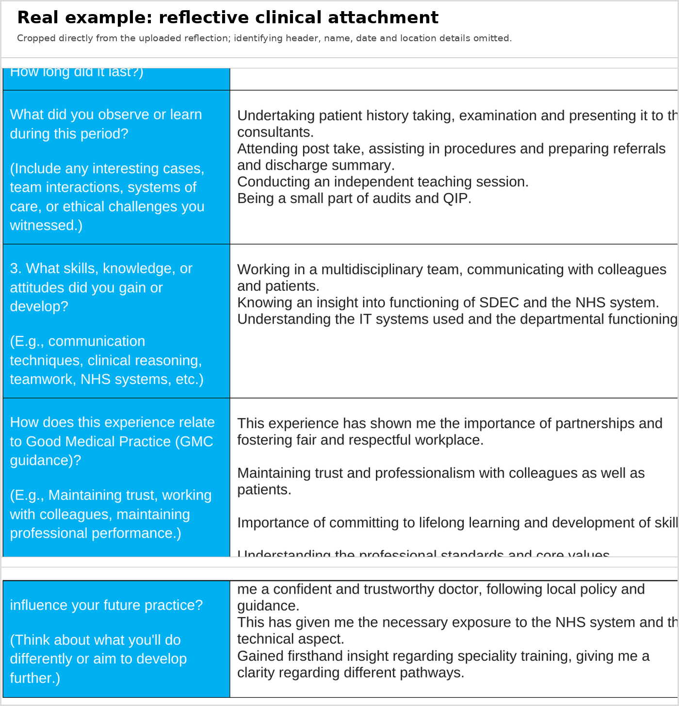 Example 4 - Clinical attachment / observational reflection — visual example 9